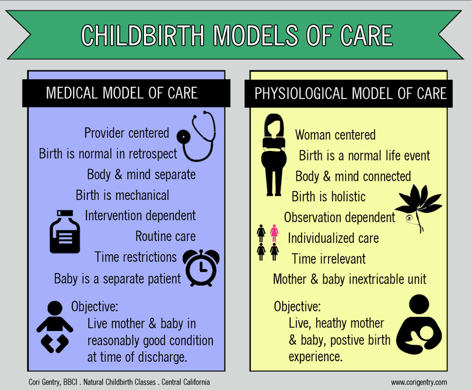 Your Childbirth Models of Care Options  /  Cori Gentry  /  Natural Birth